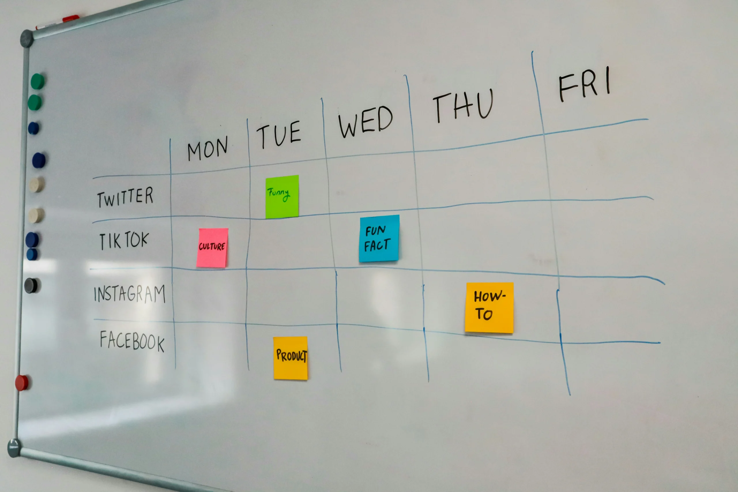 contentplan strategi planering